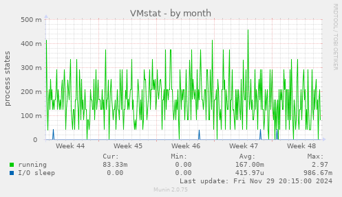 VMstat