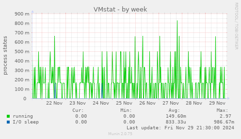 VMstat