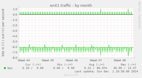 enX1 traffic