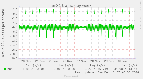 enX1 traffic