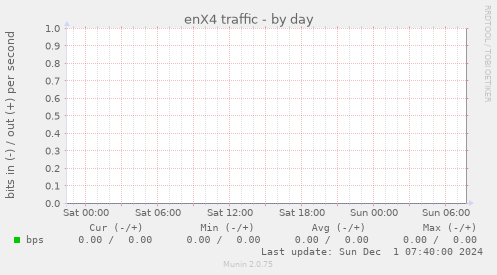 enX4 traffic