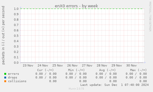 enX0 errors