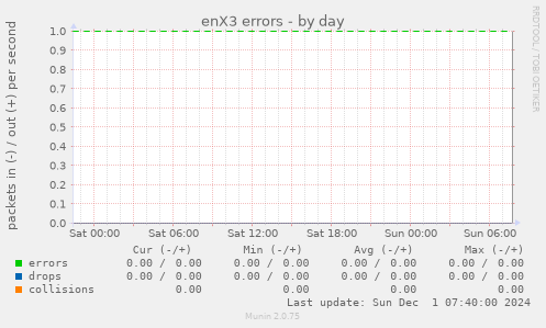 enX3 errors