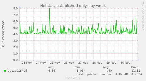 Netstat, established only