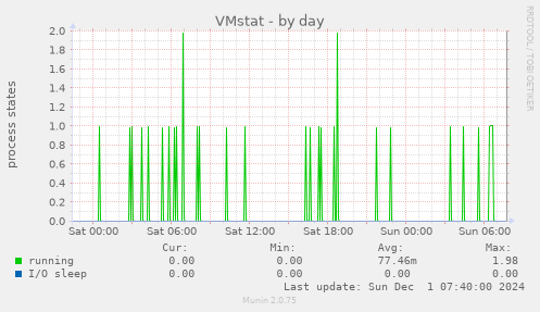 VMstat