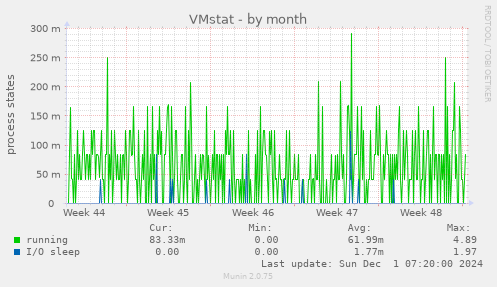 VMstat