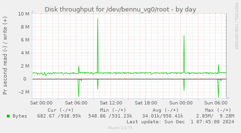 Disk throughput for /dev/bennu_vg0/root