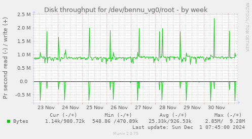 Disk throughput for /dev/bennu_vg0/root