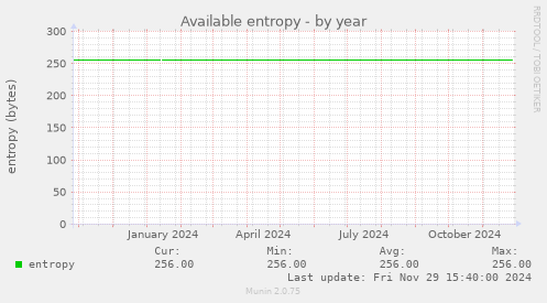 Available entropy