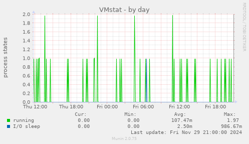 VMstat