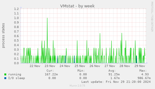 VMstat