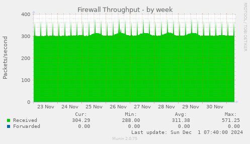 Firewall Throughput