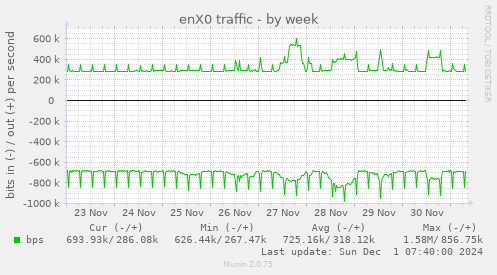 enX0 traffic