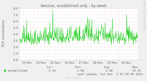 Netstat, established only