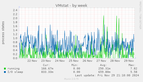 VMstat