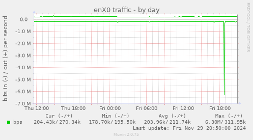 enX0 traffic