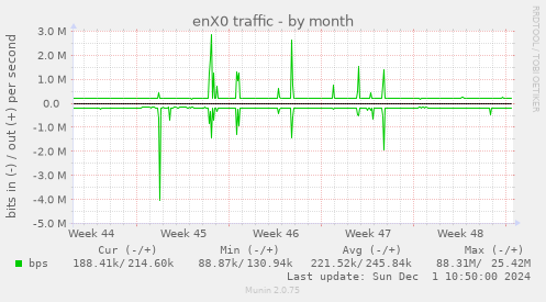 enX0 traffic