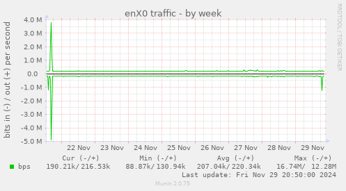 enX0 traffic