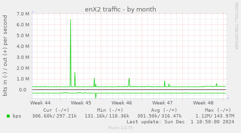 enX2 traffic