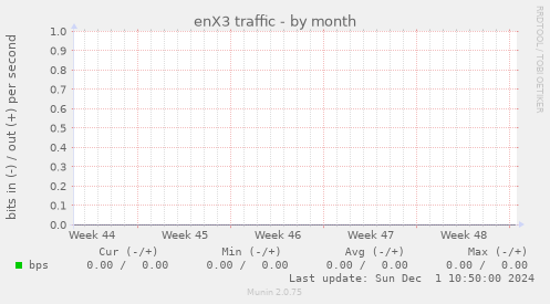 enX3 traffic