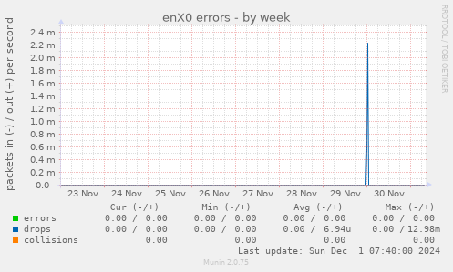 enX0 errors