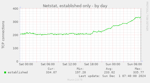 Netstat, established only