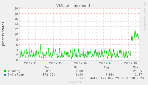 VMstat