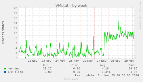 VMstat