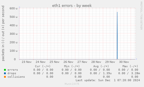 eth1 errors