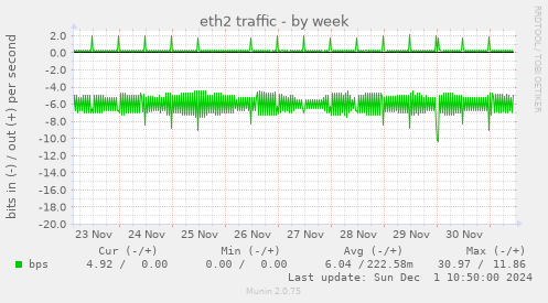 eth2 traffic