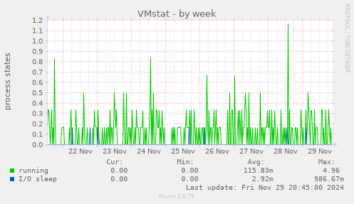 VMstat