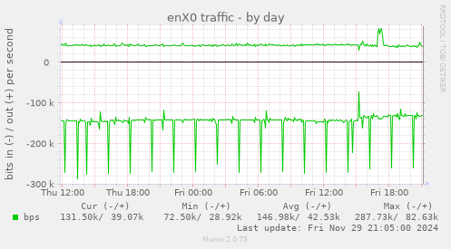 enX0 traffic