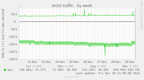 enX0 traffic