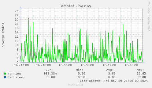 VMstat