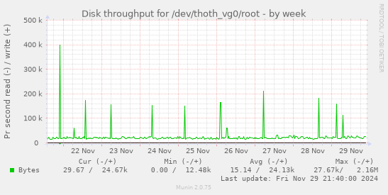 Disk throughput for /dev/thoth_vg0/root