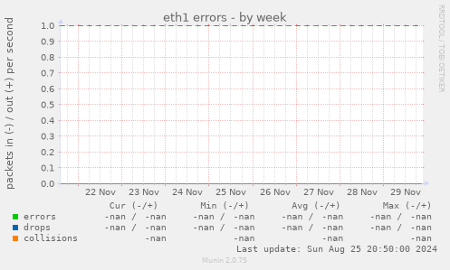 eth1 errors