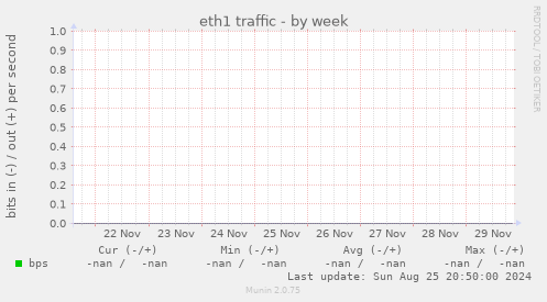 eth1 traffic