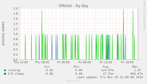 VMstat