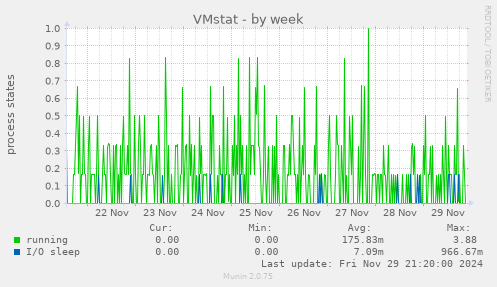 VMstat