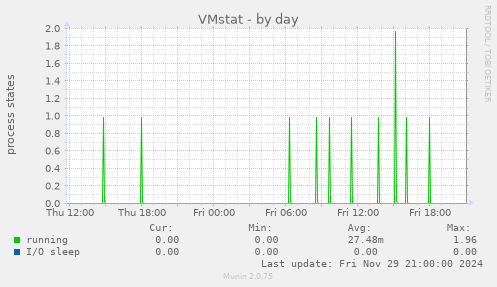 VMstat