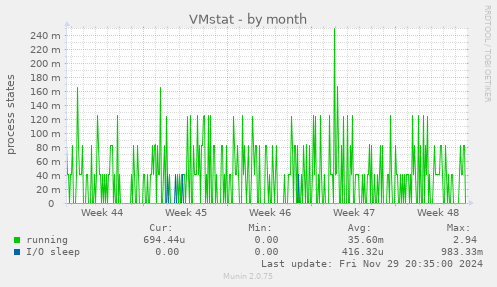 VMstat