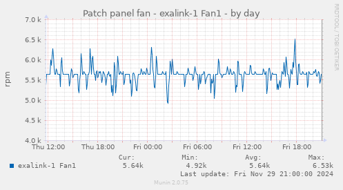 Patch panel fan - exalink-1 Fan1