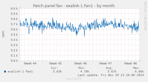 Patch panel fan - exalink-1 Fan1