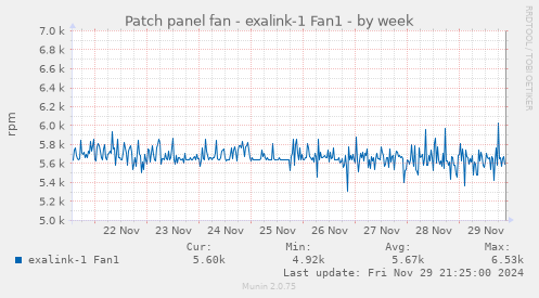 Patch panel fan - exalink-1 Fan1