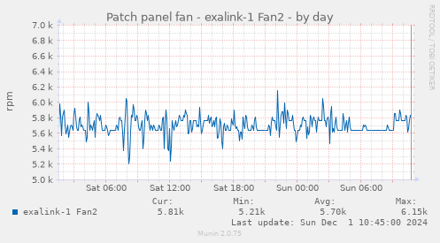 Patch panel fan - exalink-1 Fan2