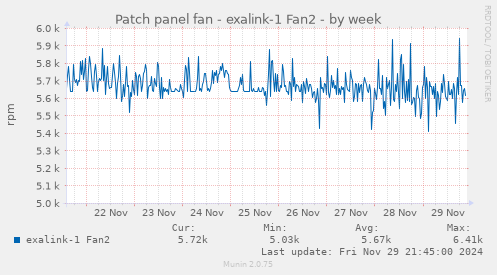 Patch panel fan - exalink-1 Fan2