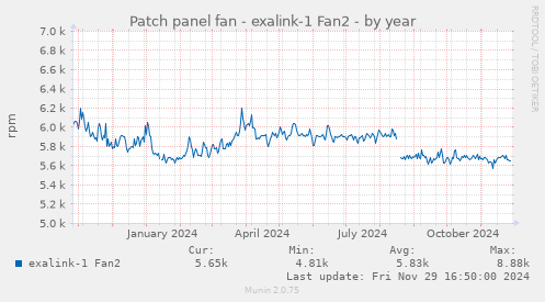 Patch panel fan - exalink-1 Fan2