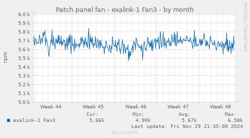 Patch panel fan - exalink-1 Fan3