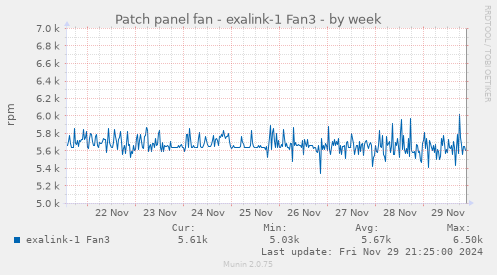 Patch panel fan - exalink-1 Fan3