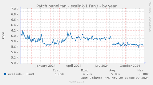 Patch panel fan - exalink-1 Fan3